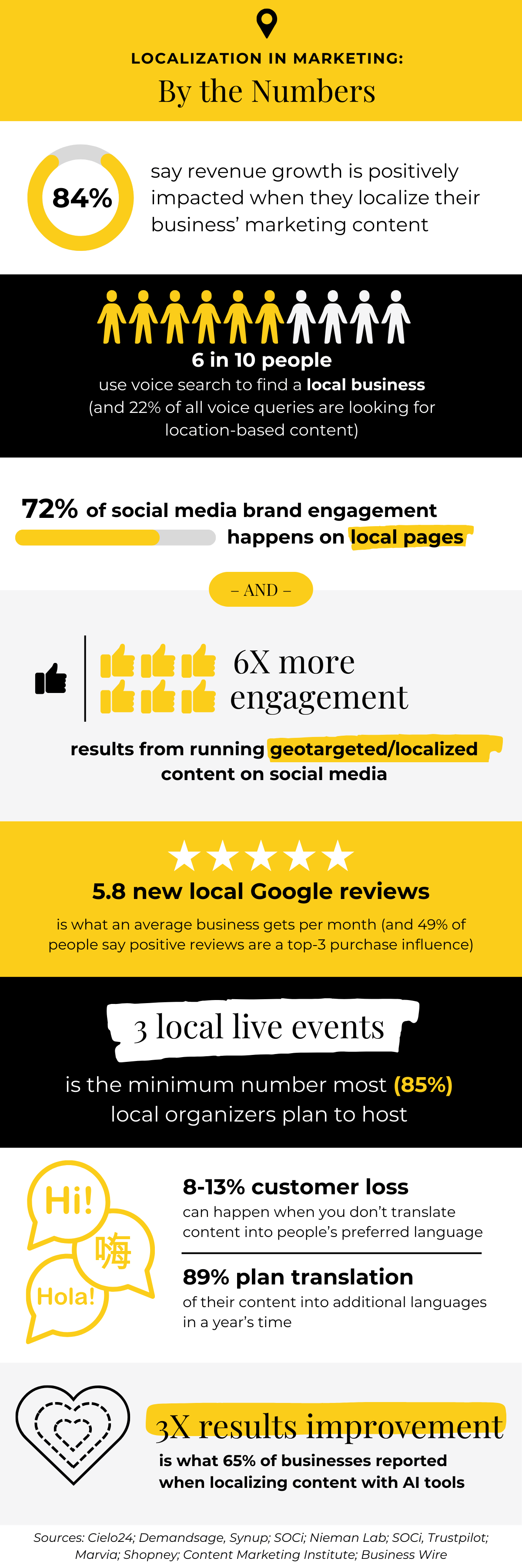 Localization Statistics Infographic
